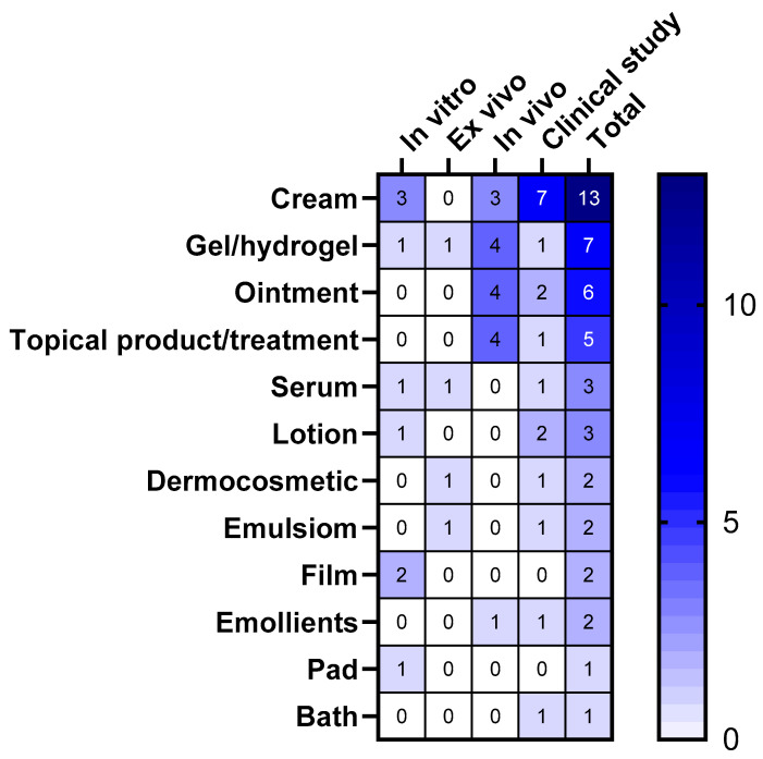 Figure 11