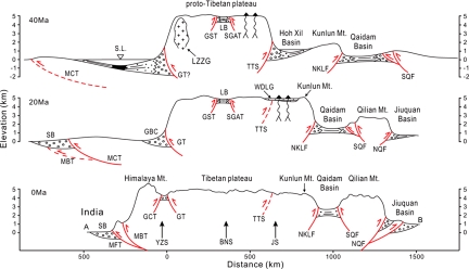 Fig. 6.