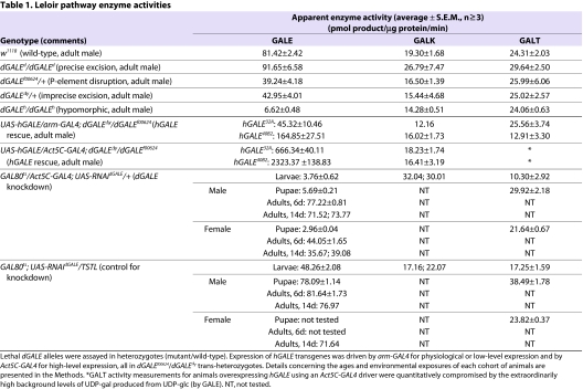 graphic file with name DMM005058T1.jpg