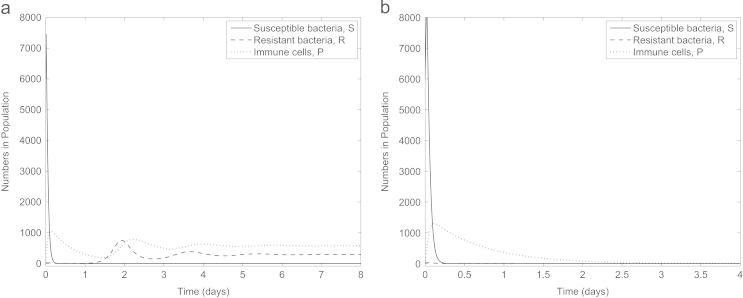 Fig. 8