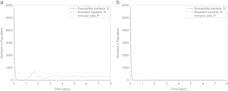 Fig. 7