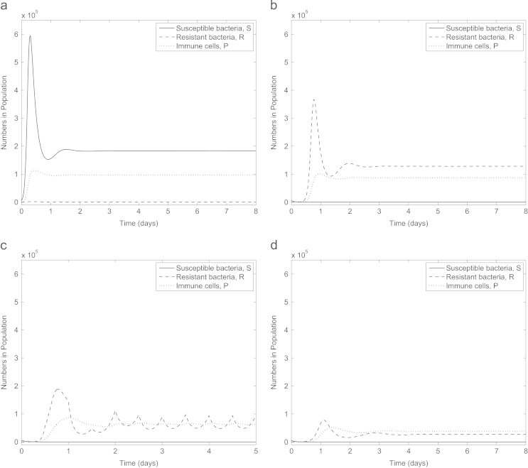 Fig. 2