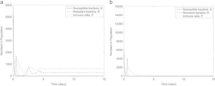 Fig. 9