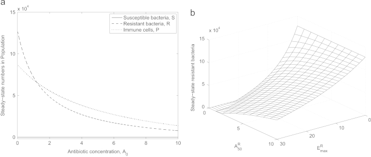 Fig. 3