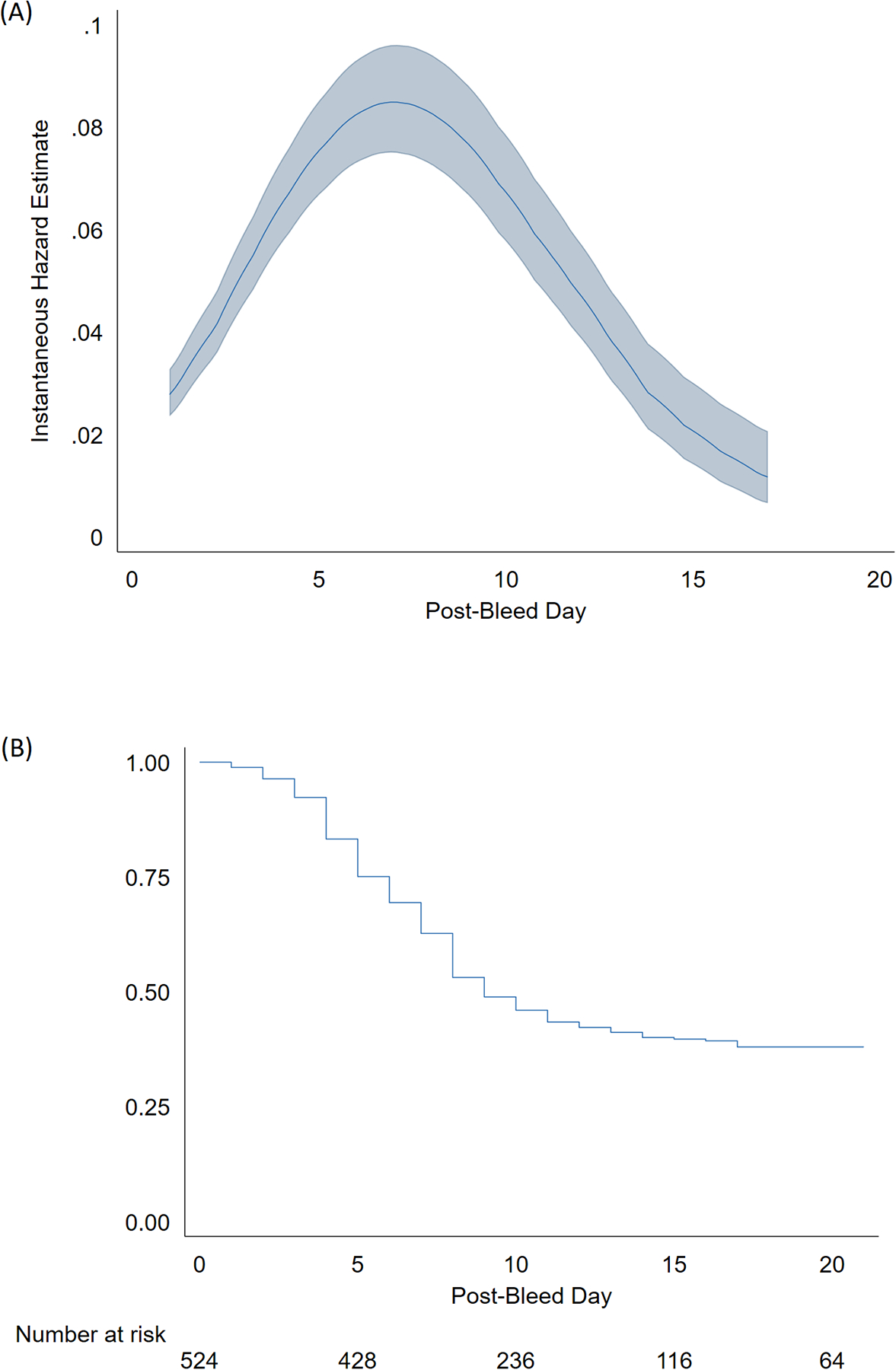 FIGURE 1: