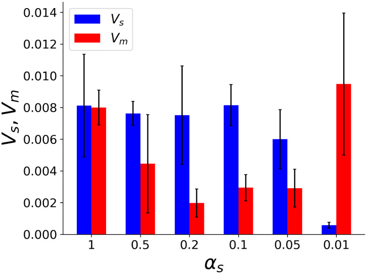 Fig 5