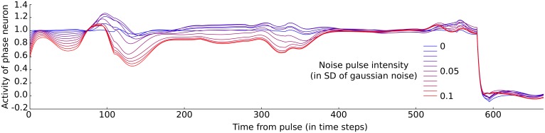 Fig 11