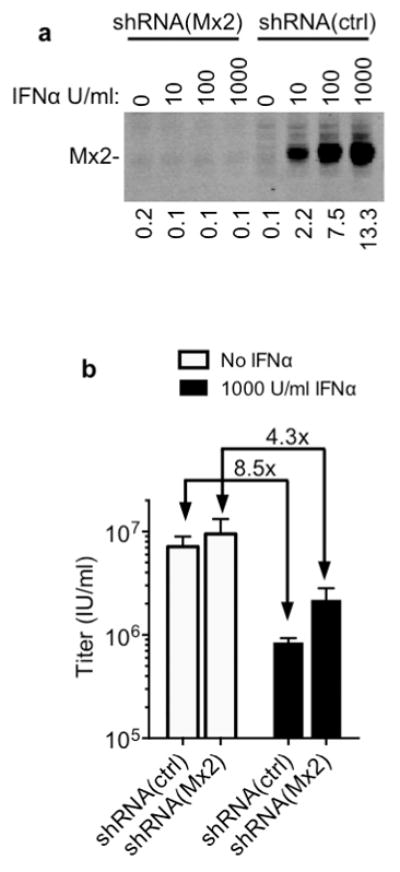 Extended Data Figure 4