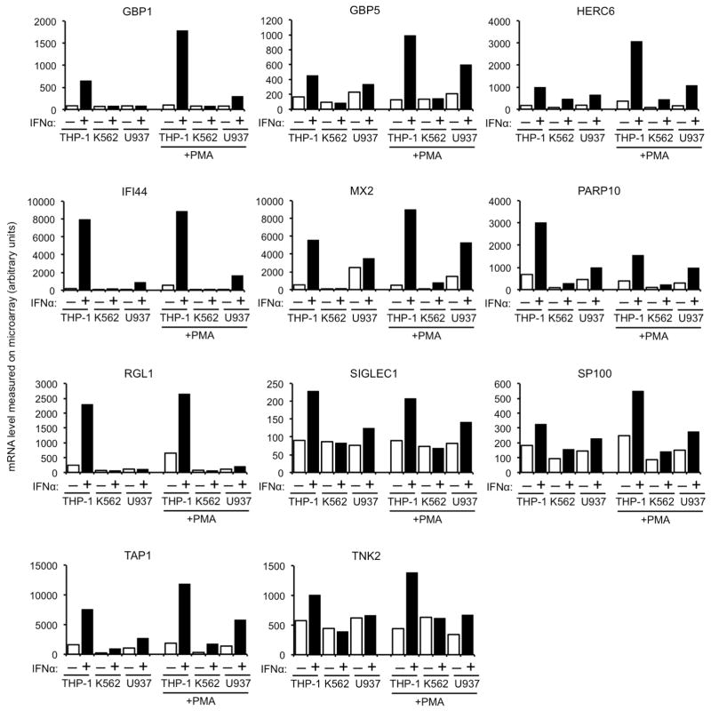 Extended Data Figure 1