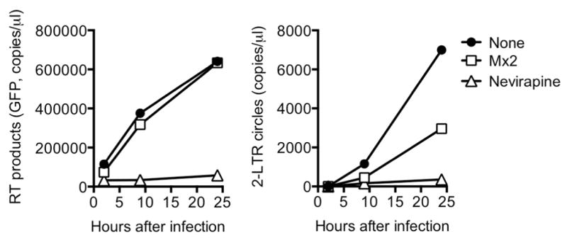 Extended Data Figure 5