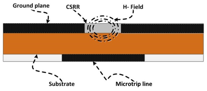 Figure 7.