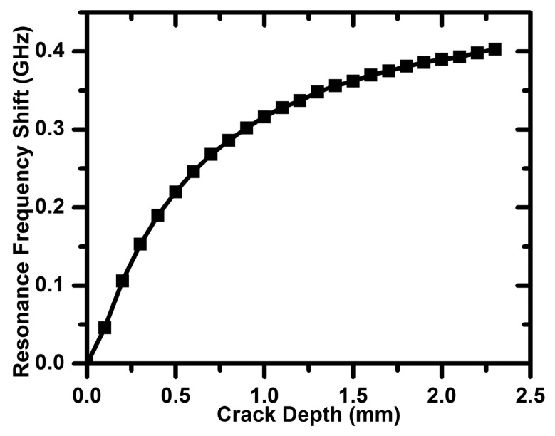 Figure 9.