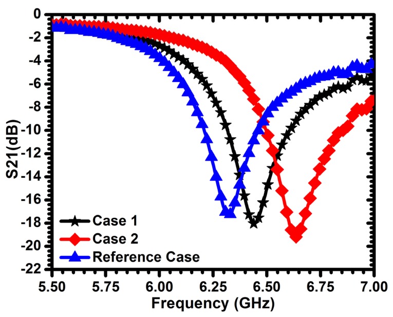 Figure 19.