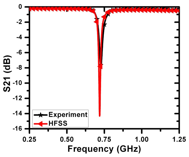 Figure 13.