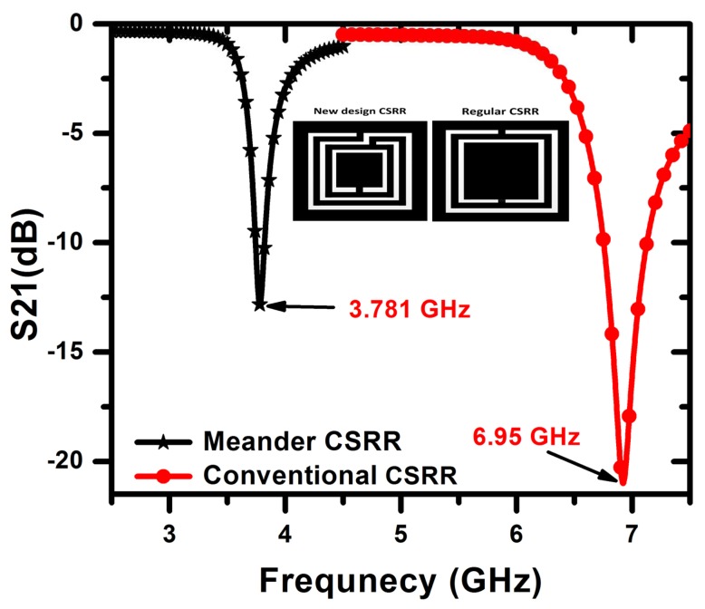 Figure 16.