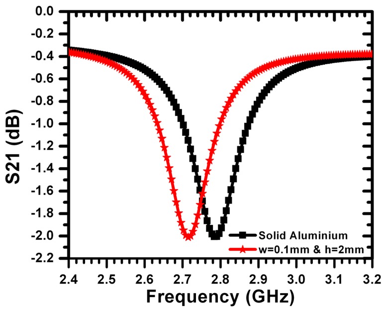 Figure 17.