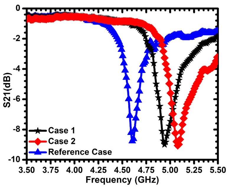 Figure 20.