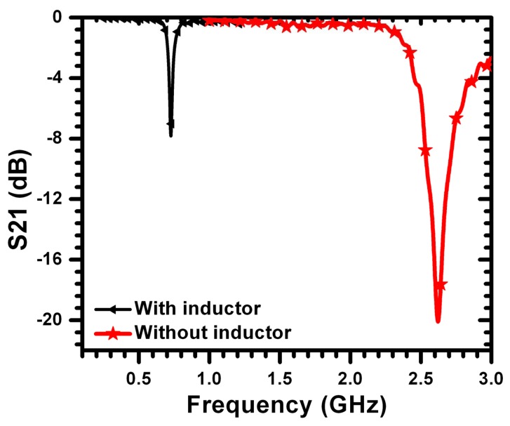 Figure 14.