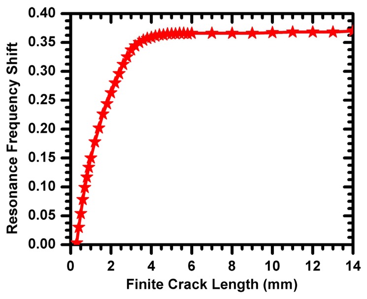 Figure 8.