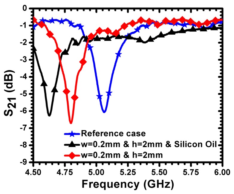 Figure 10.