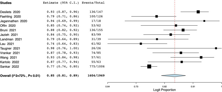 FIGURE 2