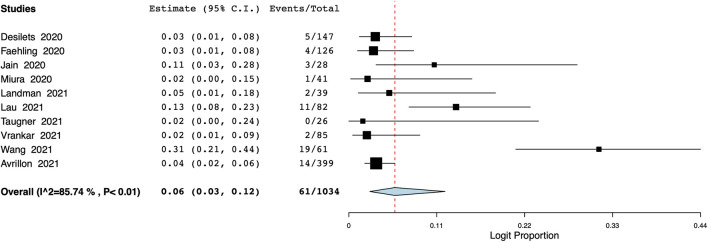 FIGURE 10