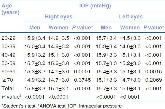 graphic file with name IJO-62-305-g003.jpg