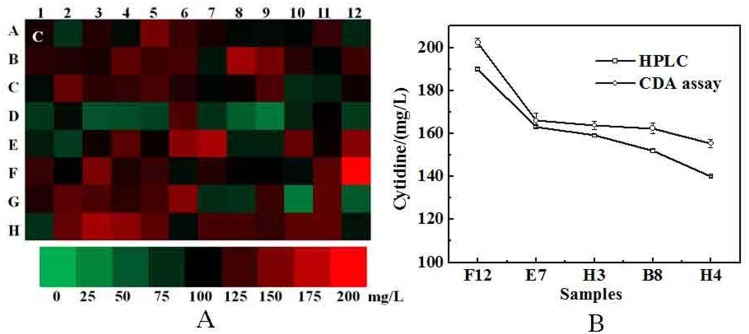 Fig 5