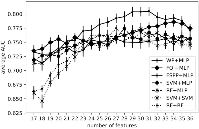 FIG. 9.