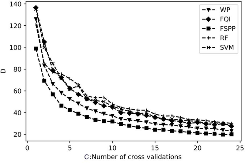 FIG. 7.