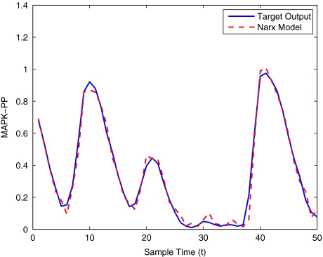 Fig. 3