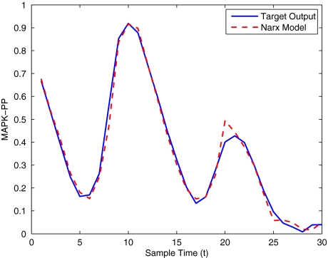 Fig. 2