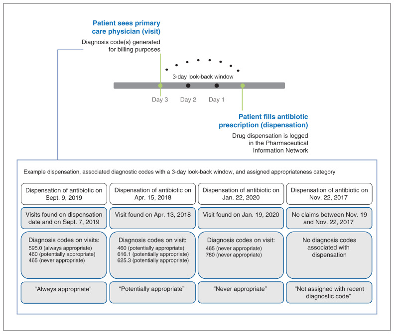 Figure 1: