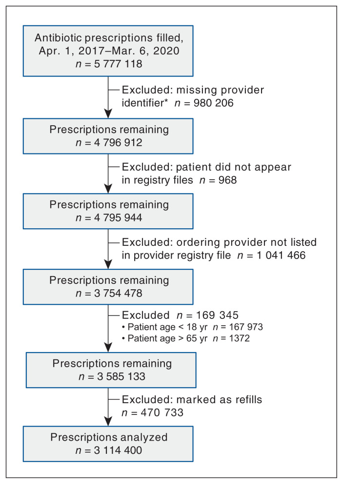Figure 2: