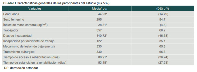 Cuadro I Características generales de los participantes del estudio (n = 539).