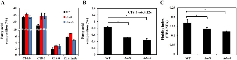 Fig 4