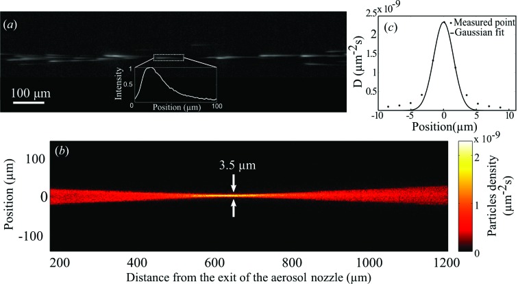 Figure 2