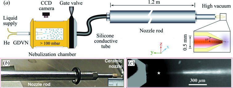 Figure 1