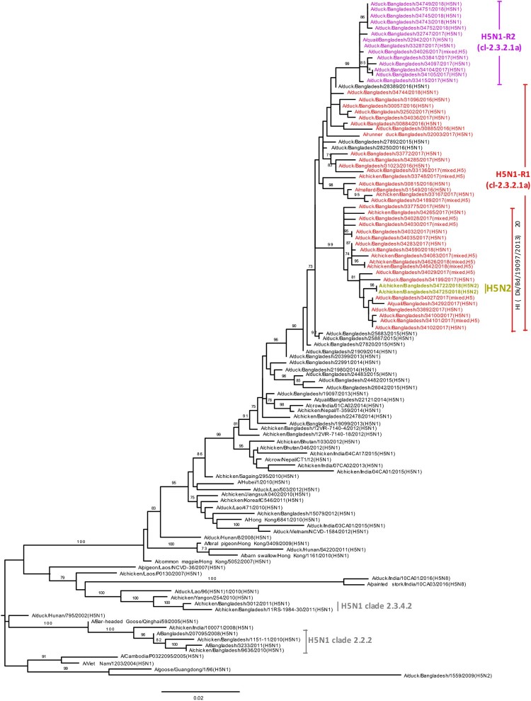 Figure 3.