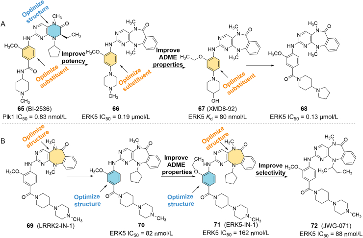 Figure 11