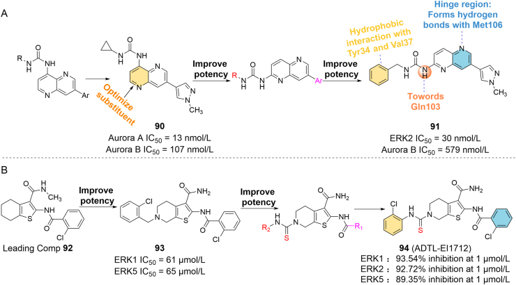 Figure 14