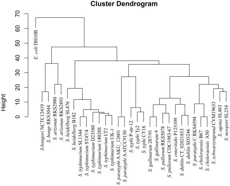 Figure 5