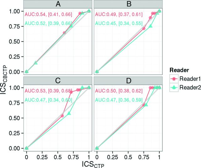 Fig 2.