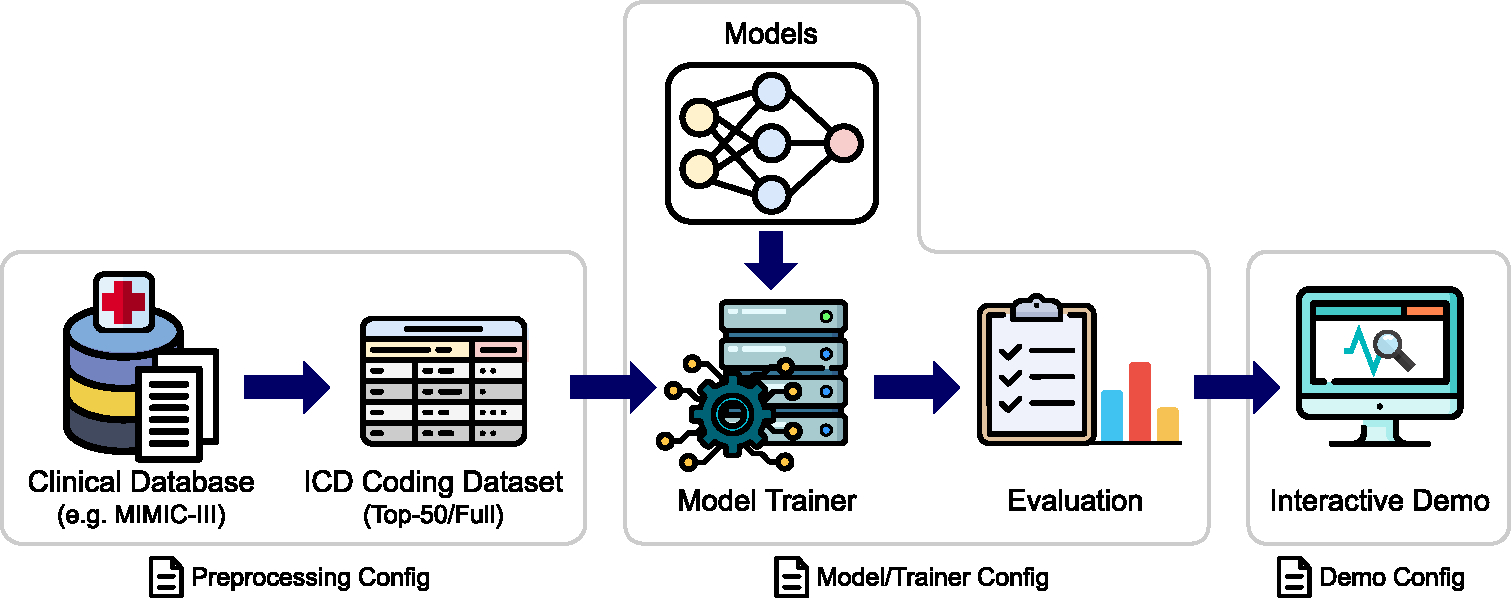 Figure 1: