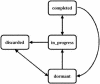 Figure 7.