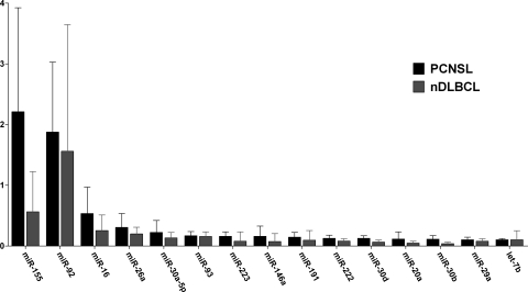 Fig. 1.