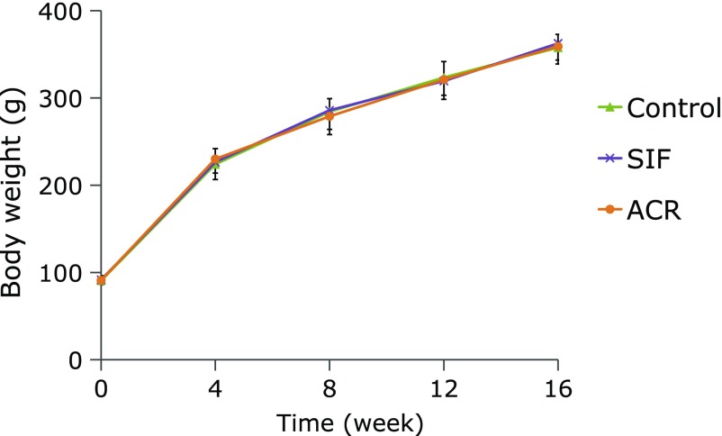 Fig. 3