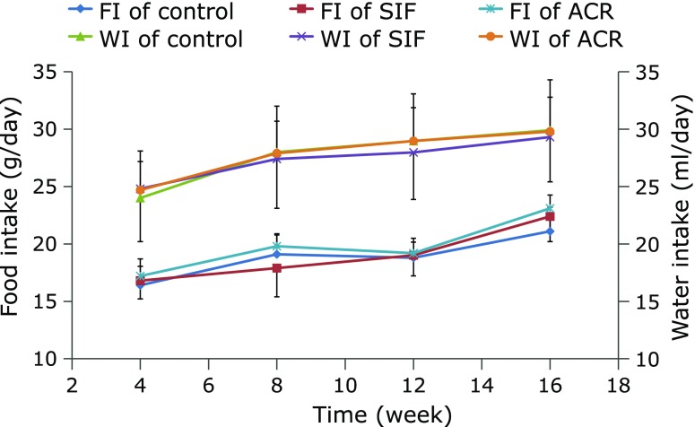 Fig. 4