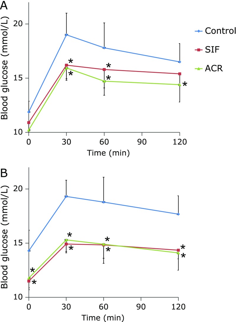 Fig. 6