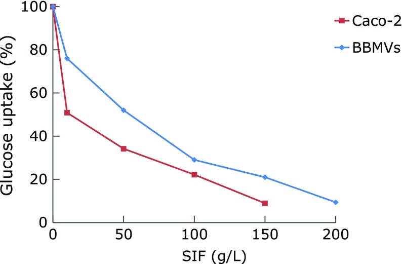 Fig. 7